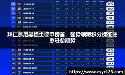 拜仁慕尼黑稳坐德甲榜首，强势领跑积分榜征途愈进愈顺势