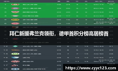 拜仁新援弗兰克领衔，德甲首积分榜高居榜首