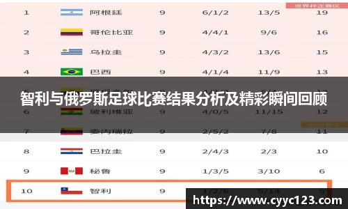 智利与俄罗斯足球比赛结果分析及精彩瞬间回顾